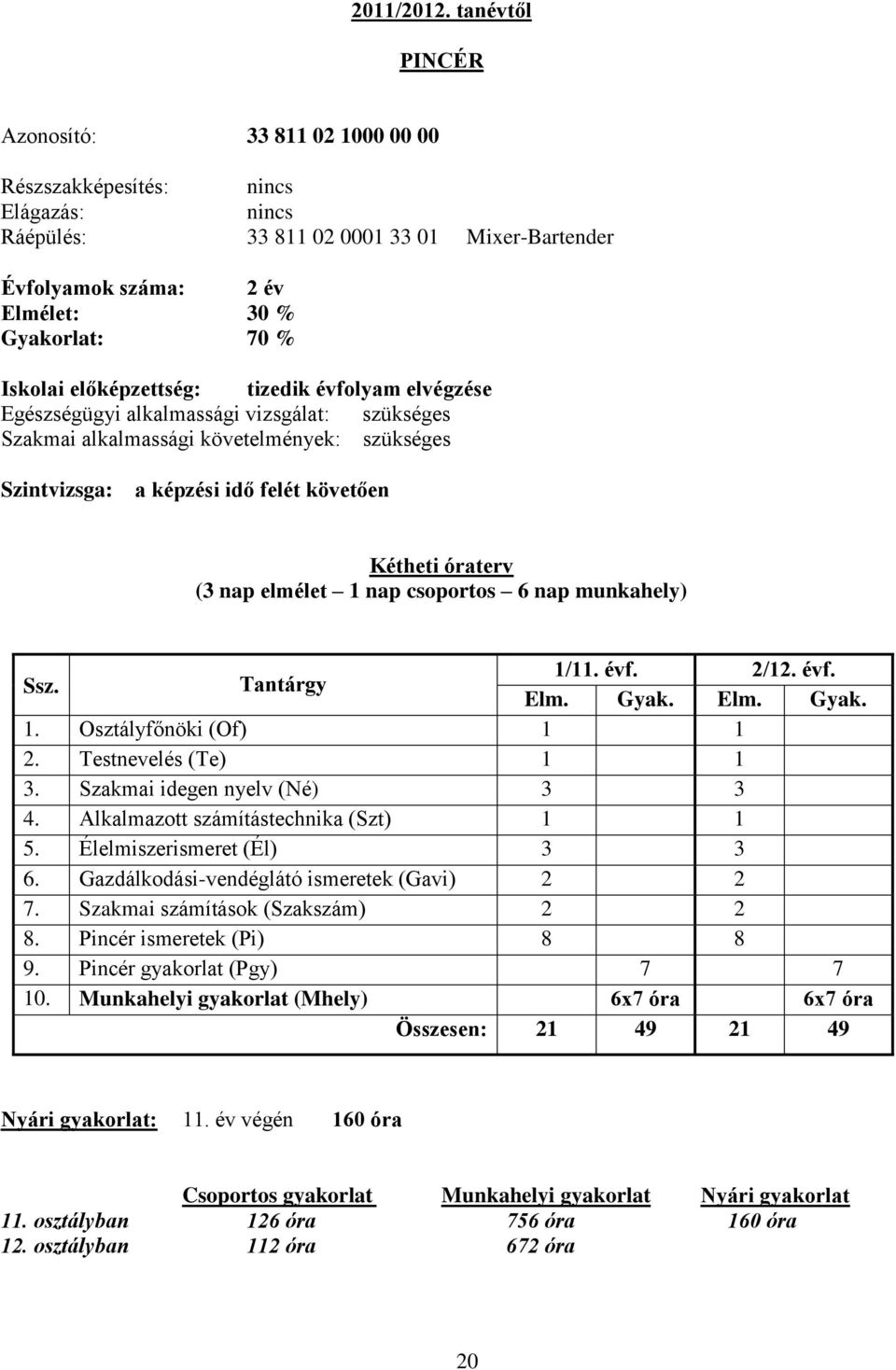 előképzettség: tizedik évflyam elvégzése Egészségügyi alkalmassági vizsgálat: szükséges Szakmai alkalmassági követelmények: szükséges Szintvizsga: a képzési idő felét követően Kétheti óraterv (3 nap