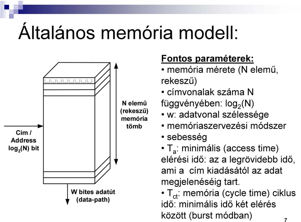 szélessége memóriaszervezési módszer sebesség T a : minimális (access time) elérési idő: az a legrövidebb idő, ami a