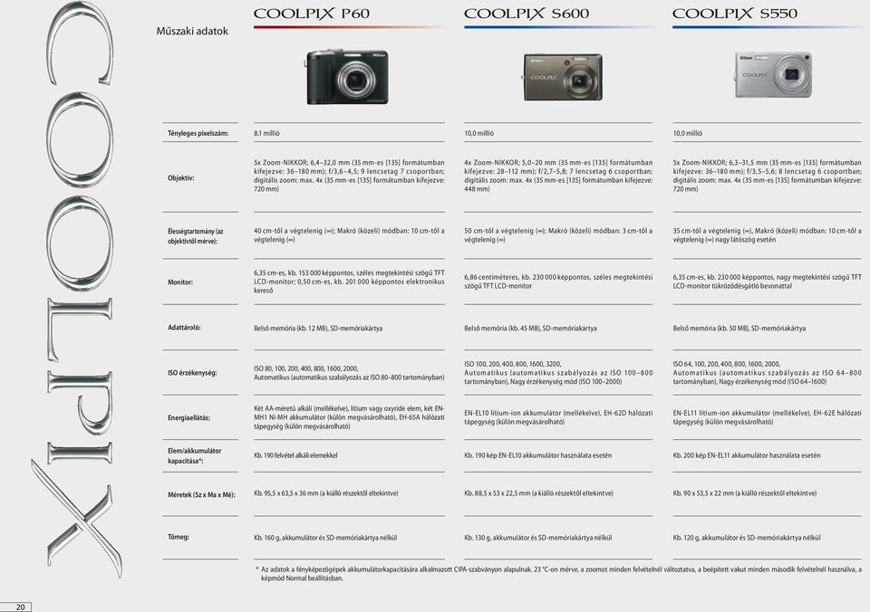 4x (35 mm-es [135] formátumban kifejezve: 720 mm) 4x Zoom-NIKKOR; 5,0 20 mm (35 mm-es [135] formátumban kifejezve: 28 112 mm); f/2,7 5,8; 7 lencsetag 6 csoportban;  4x (35 mm-es [135] formátumban