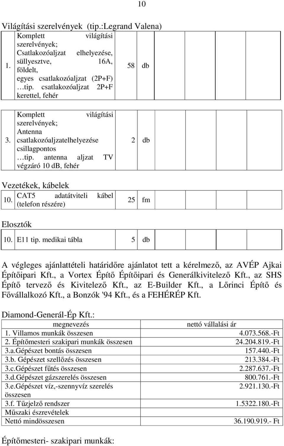 antenna aljzat TV végzáró 10 db, fehér 2 db Vezetékek, kábelek CAT5 adatátviteli kábel 10. (telefon részére) 25 fm Elosztók 10. E11 tip.