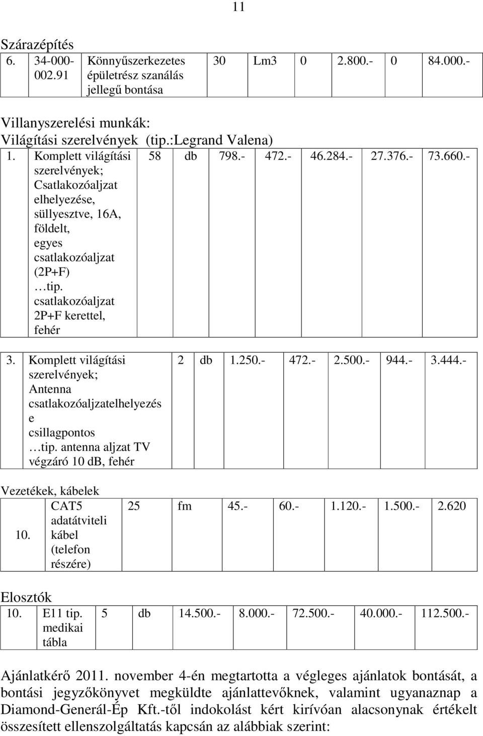 - 73.660.- 3. Komplett világítási szerelvények; Antenna csatlakozóaljzatelhelyezés e csillagpontos tip. antenna aljzat TV végzáró 10 db, fehér 2 db 1.250.- 472.- 2.500.- 944.- 3.444.