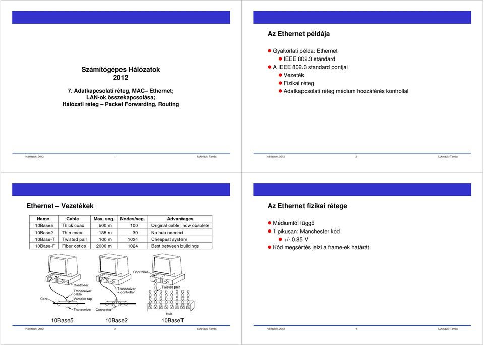 példa: Ethernet IEEE 802.3 standard A IEEE 802.