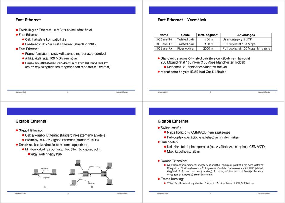 az egy szegmensen megengedett repeater-ek számát) Standard category-3 twisted pair (telefon kábel) nem támogat 200 MBaud rátát 100 m-en (100Mbps Manchester kóddal) Megoldás: 2 kábelpár csökkentett
