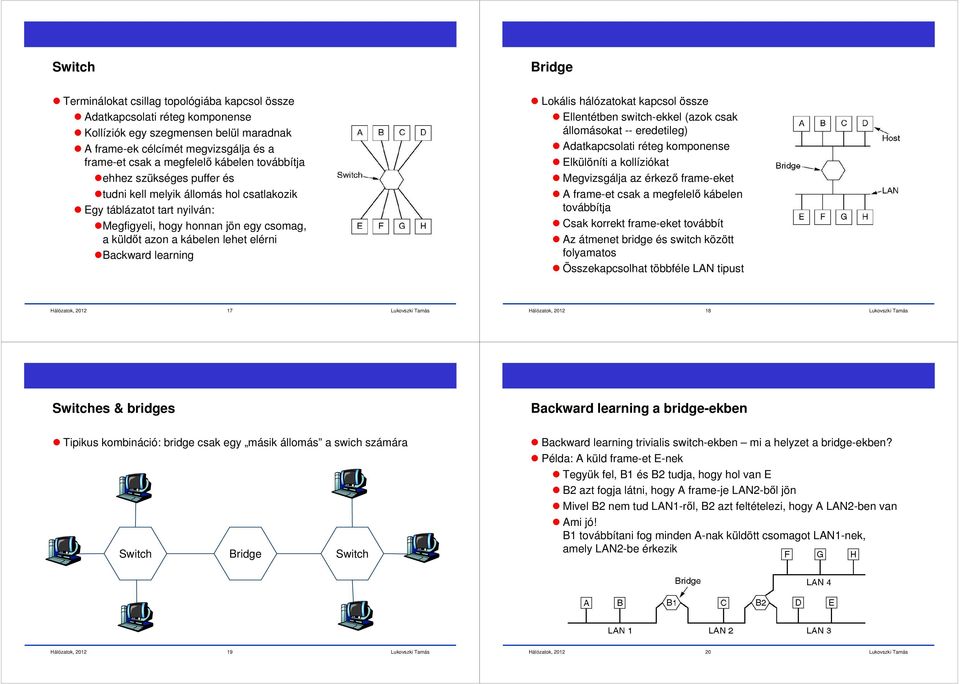 learning Bridge Lokális hálózatokat kapcsol össze Ellentétben switch-ekkel (azok csak állomásokat -- eredetileg) Adatkapcsolati réteg komponense Elkülöníti a kollíziókat Megvizsgálja az érkező