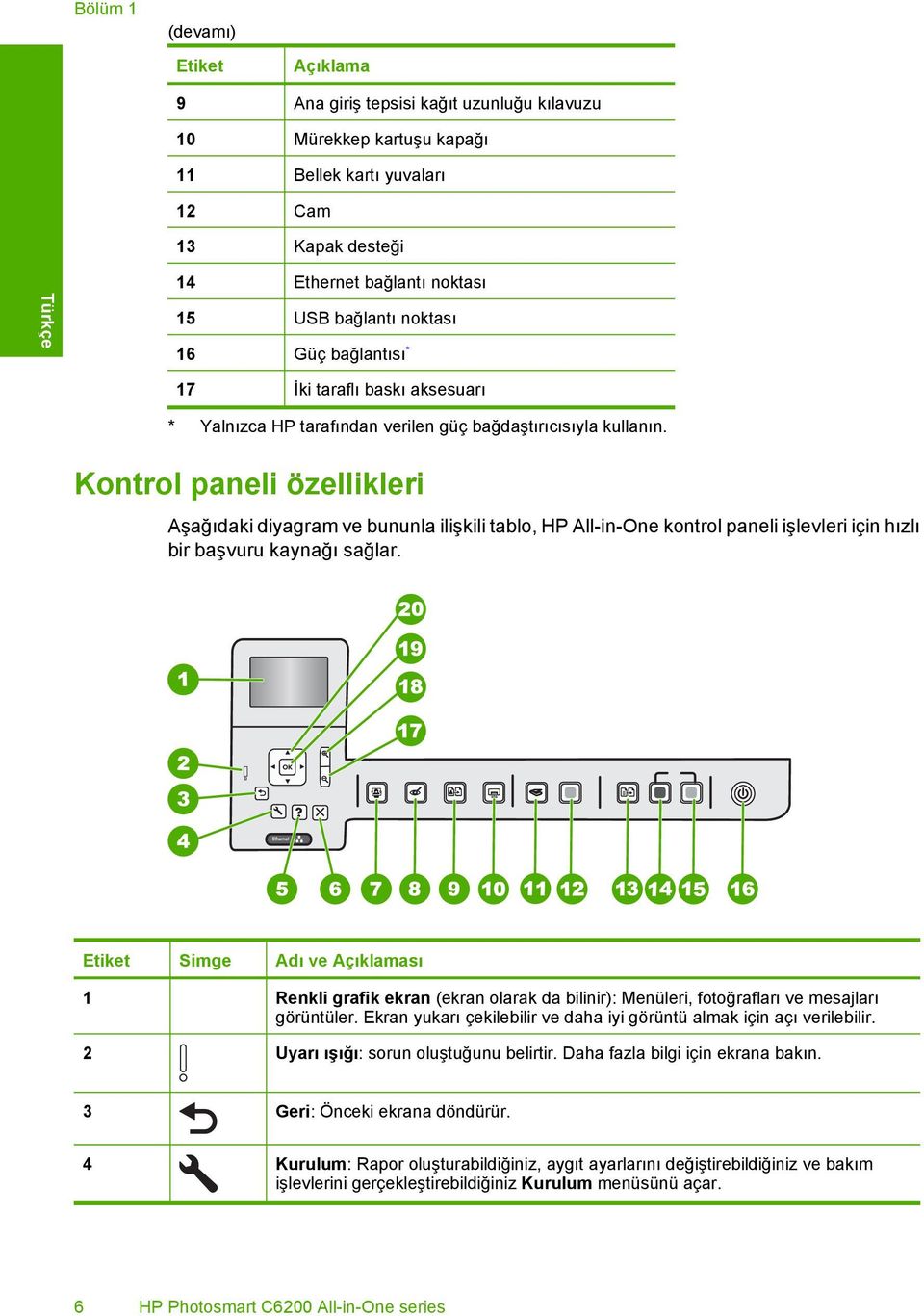 Kontrol paneli özellikleri Aşağıdaki diyagram ve bununla ilişkili tablo, HP All-in-One kontrol paneli işlevleri için hızlı bir başvuru kaynağı sağlar.