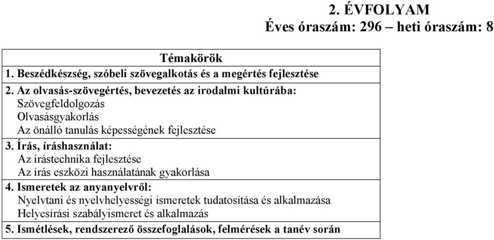 Írás, íráshasználat: Az írástechnika fejlesztése Az írás eszközi használatának gyakorlása 4.