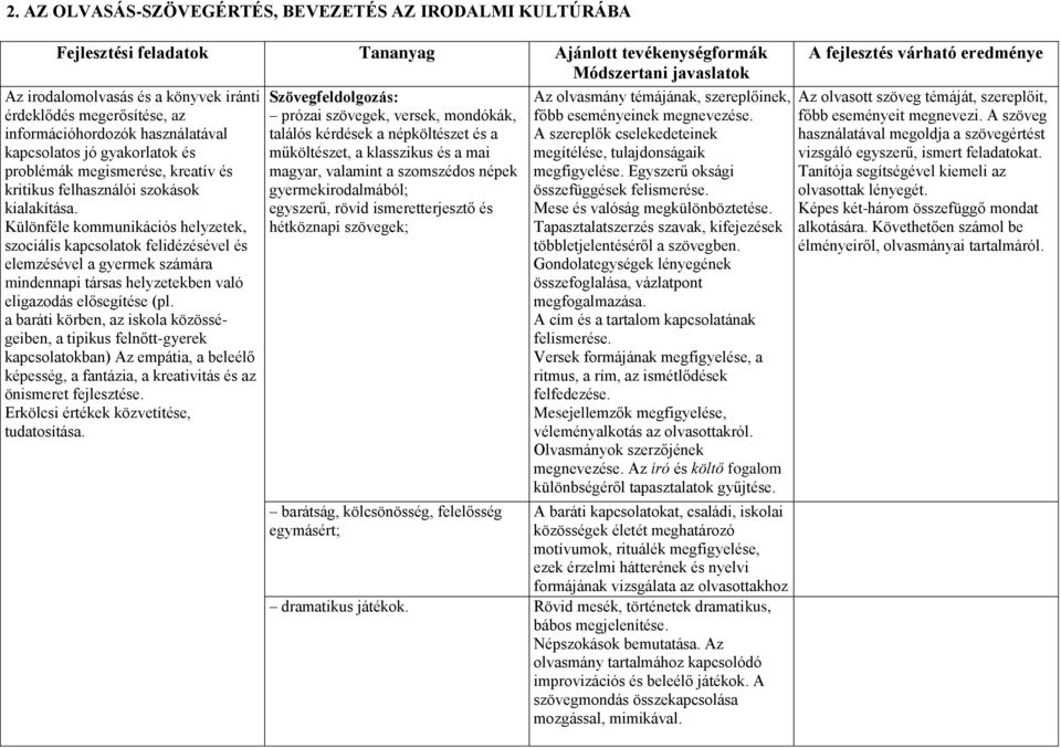 Különféle kommunikációs helyzetek, szociális kapcsolatok felidézésével és elemzésével a gyermek számára mindennapi társas helyzetekben való eligazodás elősegítése (pl.