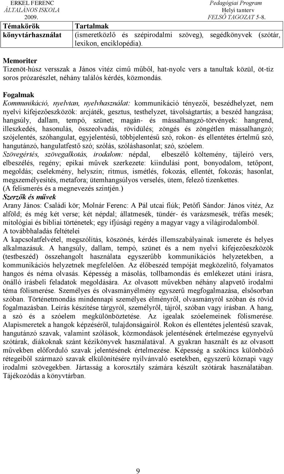 Fogalmak Kommunikáció, nyelvtan, nyelvhasználat: kommunikáció tényezői, beszédhelyzet, nem nyelvi kifejezőeszközök: arcjáték, gesztus, testhelyzet, távolságtartás; a beszéd hangzása; hangsúly,