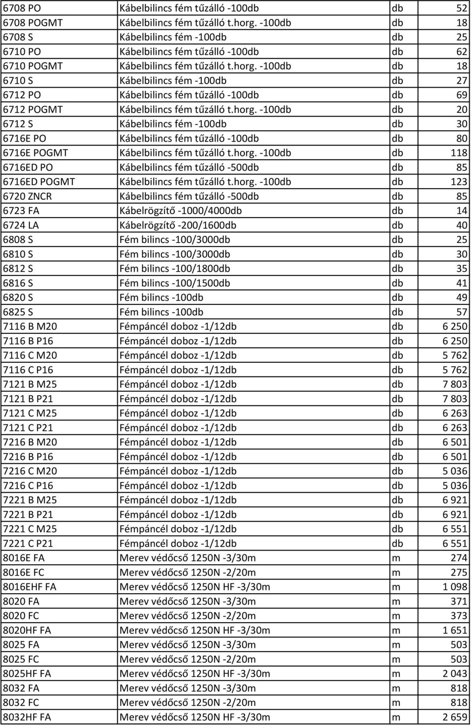 -100db db 18 6710 S Kábelbilincs fém -100db db 27 6712 PO Kábelbilincs fém tűzálló -100db db 69 6712 POGMT Kábelbilincs fém tűzálló t.horg.