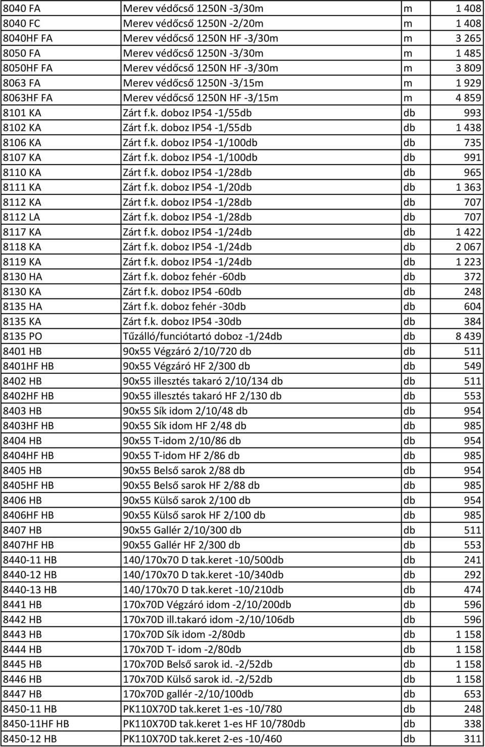 k. doboz IP54-1/100db db 735 8107 KA Zárt f.k. doboz IP54-1/100db db 991 8110 KA Zárt f.k. doboz IP54-1/28db db 965 8111 KA Zárt f.k. doboz IP54-1/20db db 1 363 8112 KA Zárt f.k. doboz IP54-1/28db db 707 8112 LA Zárt f.