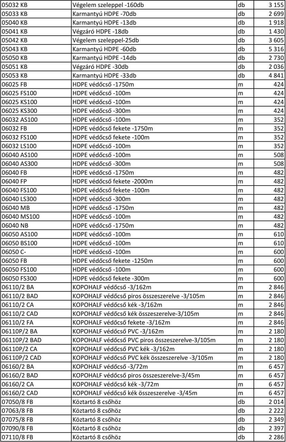 FS100 HDPE védőcső -100m m 424 06025 KS100 HDPE védőcső -100m m 424 06025 KS300 HDPE védőcső -300m m 424 06032 AS100 HDPE védőcső -100m m 352 06032 FB HDPE védőcső fekete -1750m m 352 06032 FS100