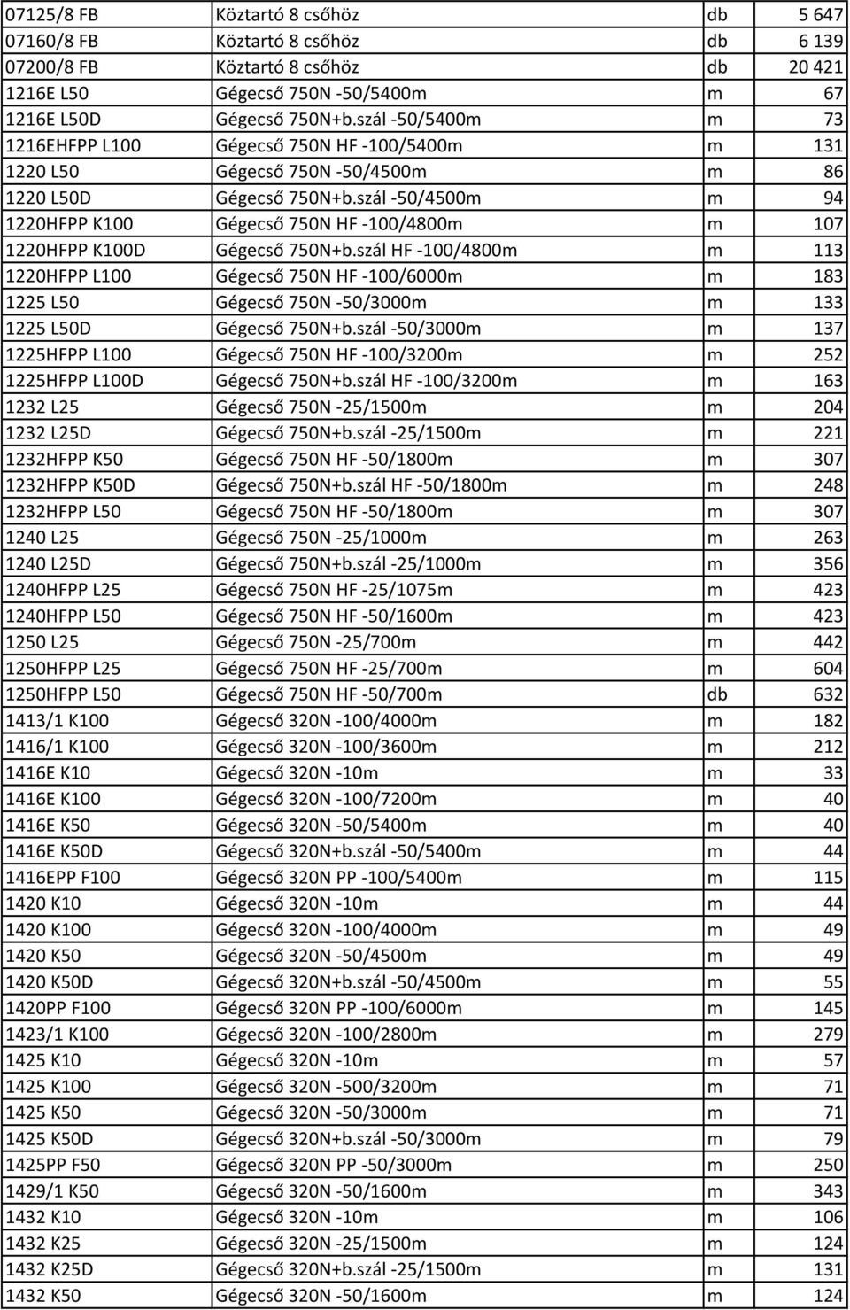 szál -50/4500m m 94 1220HFPP K100 Gégecső 750N HF -100/4800m m 107 1220HFPP K100D Gégecső 750N+b.