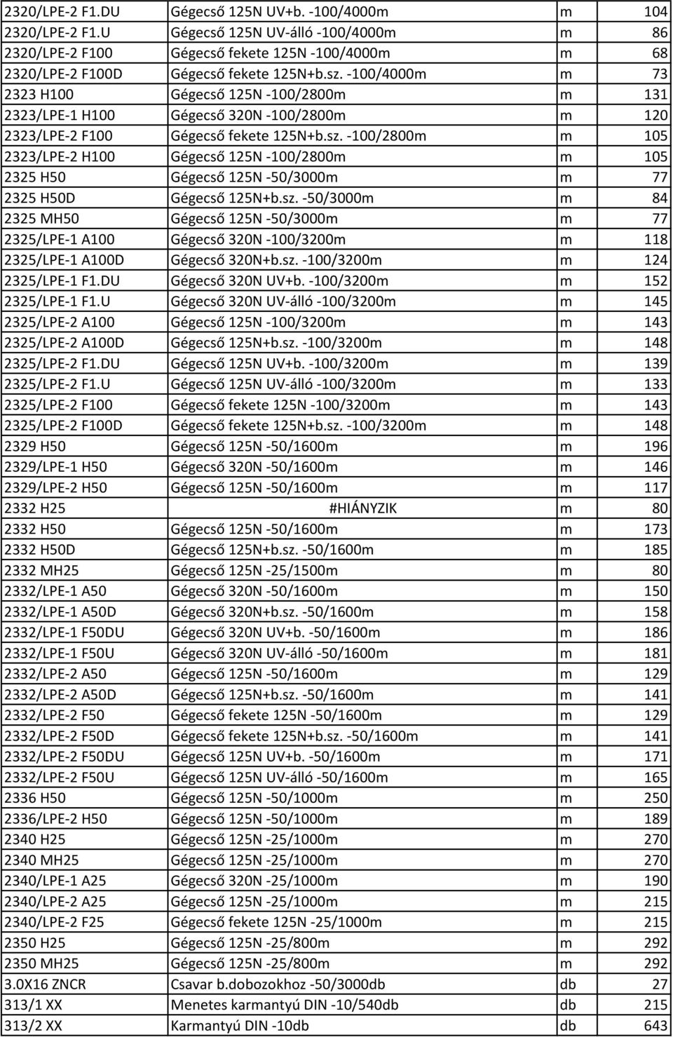 -100/2800m m 105 2323/LPE-2 H100 Gégecső 125N -100/2800m m 105 2325 H50 Gégecső 125N -50/3000m m 77 2325 H50D Gégecső 125N+b.sz.