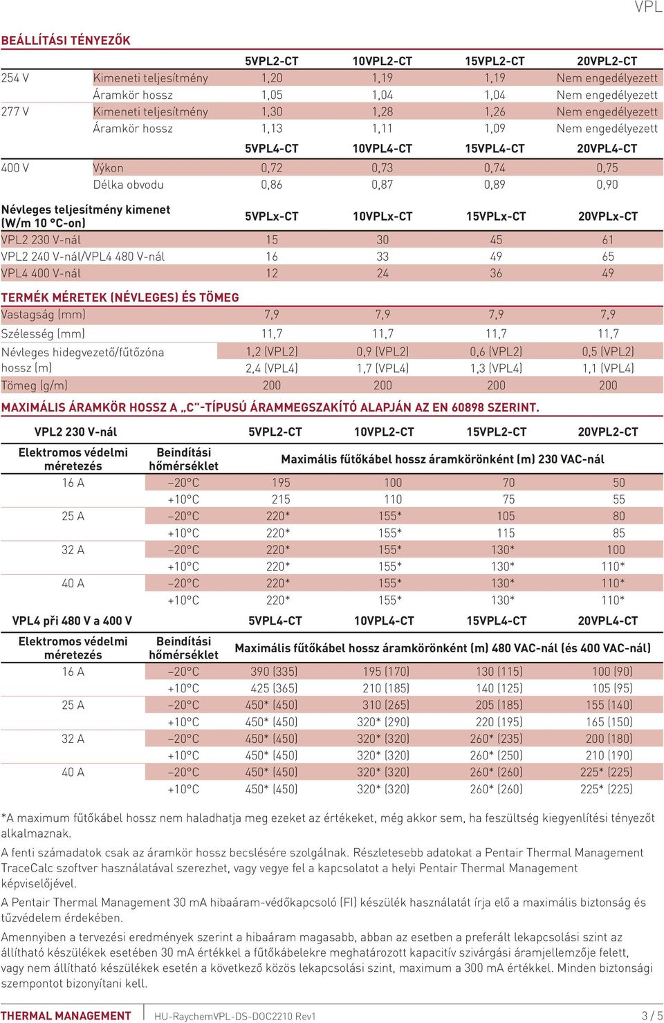 teljesítmény kimenet (W/m 10 C-on) 5VPLx-CT 10VPLx-CT 15VPLx-CT 20VPLx-CT VPL2 230 V-nál 15 30 45 61 VPL2 240 V-nál/VPL4 480 V-nál 16 33 49 65 VPL4 400 V-nál 12 24 36 49 Termék méretek (névleges) és