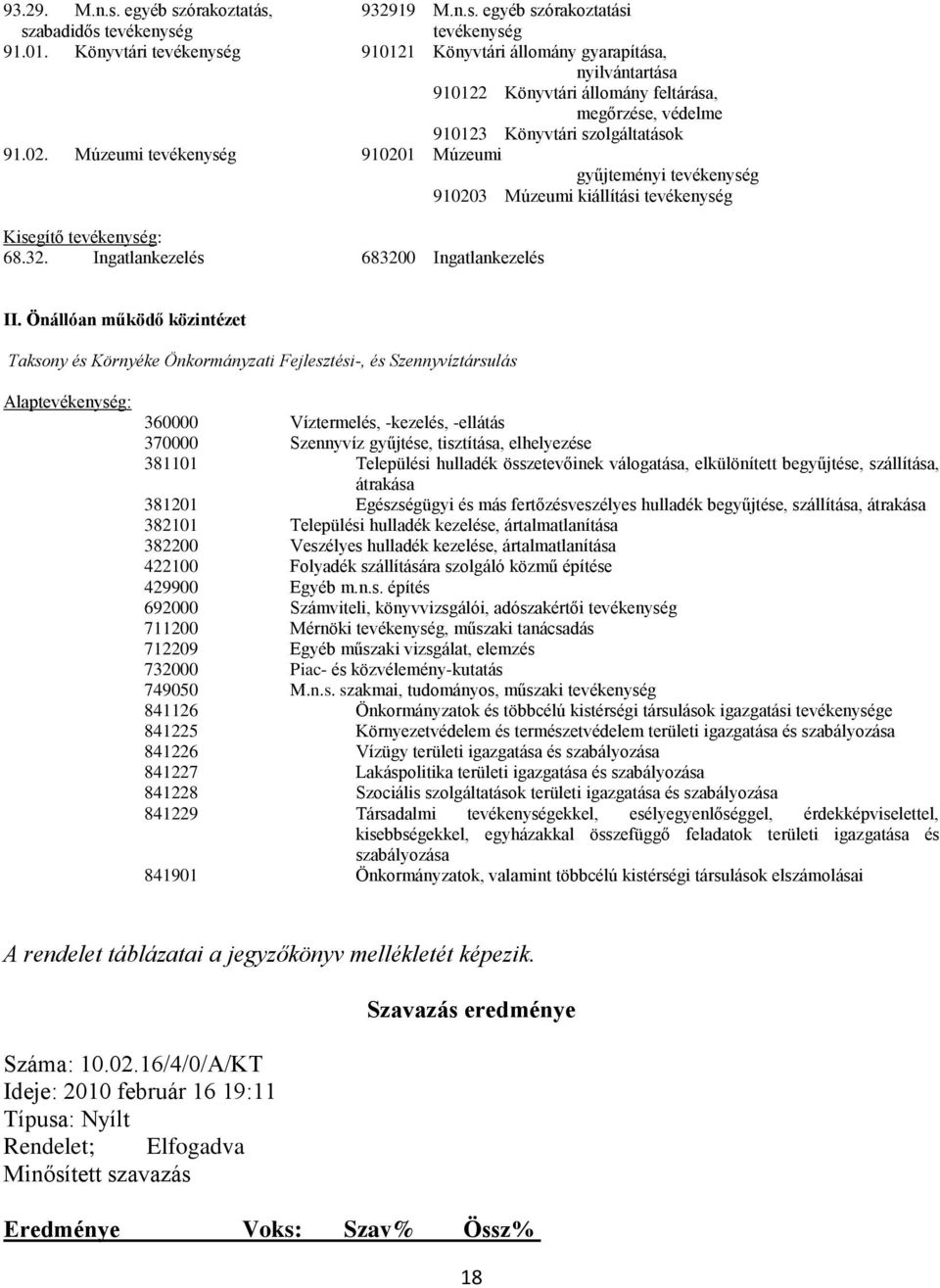 Múzeumi tevékenység 910201 Múzeumi gyűjteményi tevékenység 910203 Múzeumi kiállítási tevékenység Kisegítő tevékenység: 68.32. Ingatlankezelés 683200 Ingatlankezelés II.