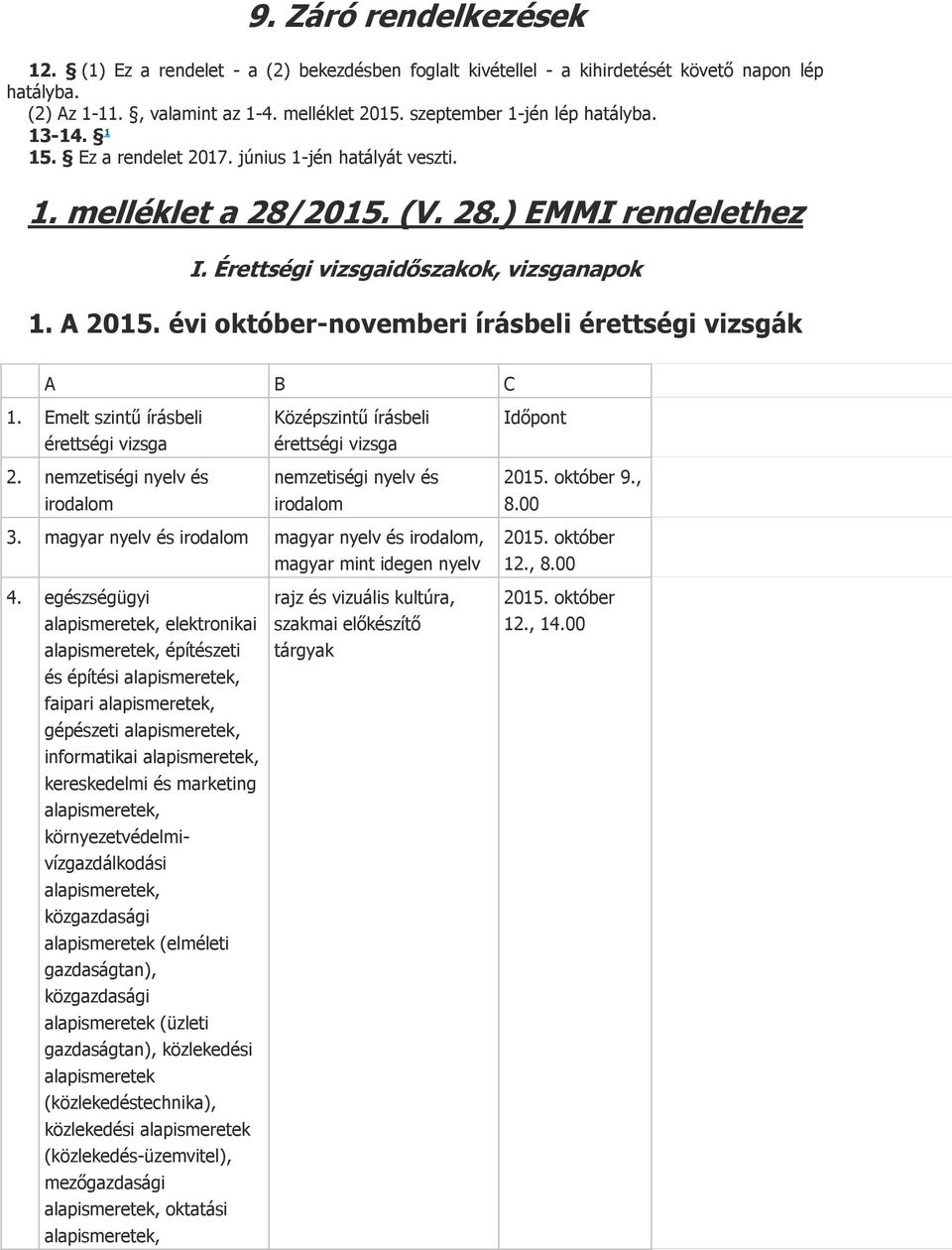 évi október-novemberi írásbeli érettségi vizsgák A B C 1. Emelt szintű írásbeli érettségi vizsga 2.