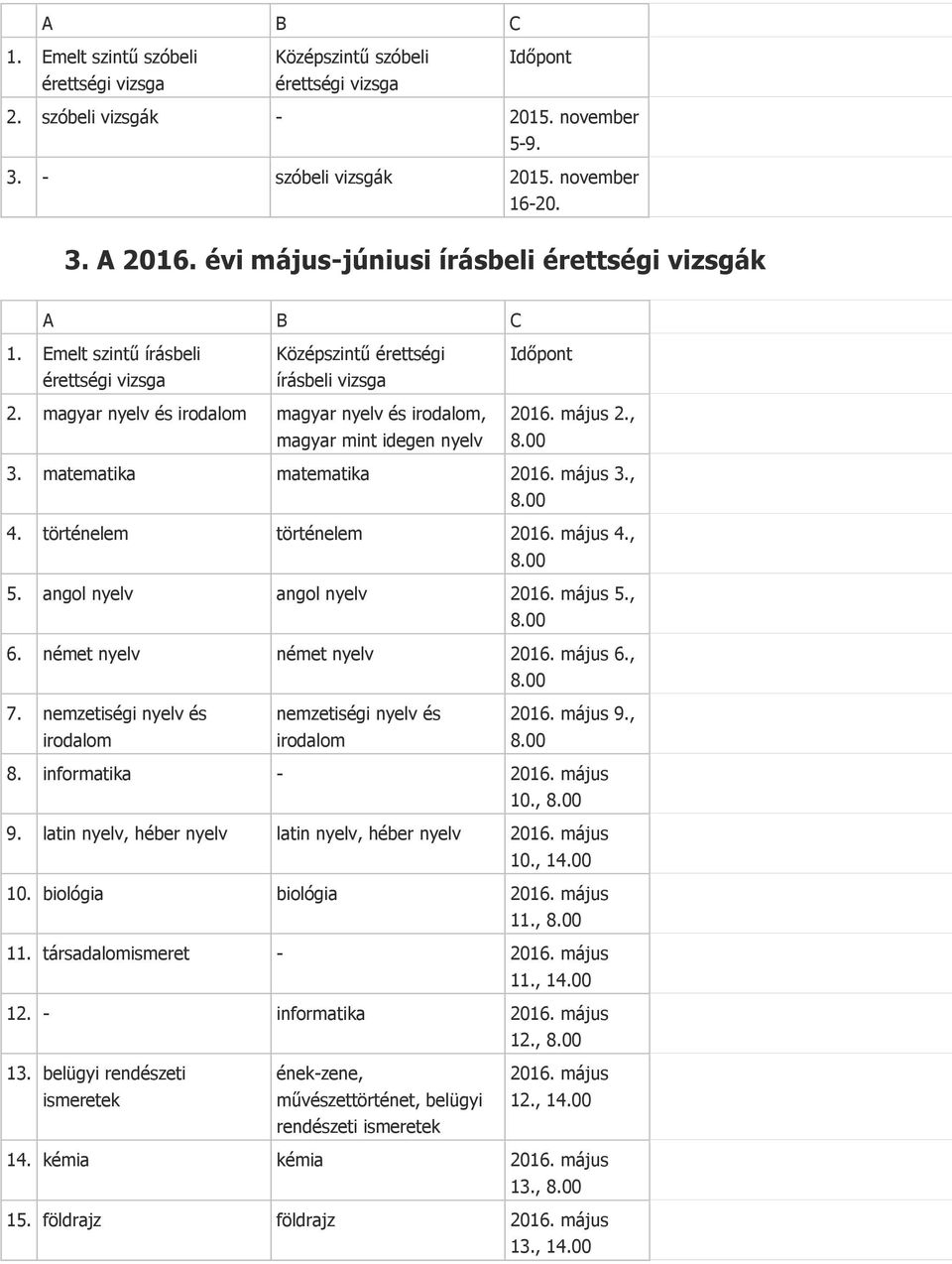 magyar nyelv és irodalom magyar nyelv és irodalom, magyar mint idegen nyelv 2016. május 2., 8.00 3. matematika matematika 2016. május 3., 8.00 4. történelem történelem 2016. május 4., 8.00 5.