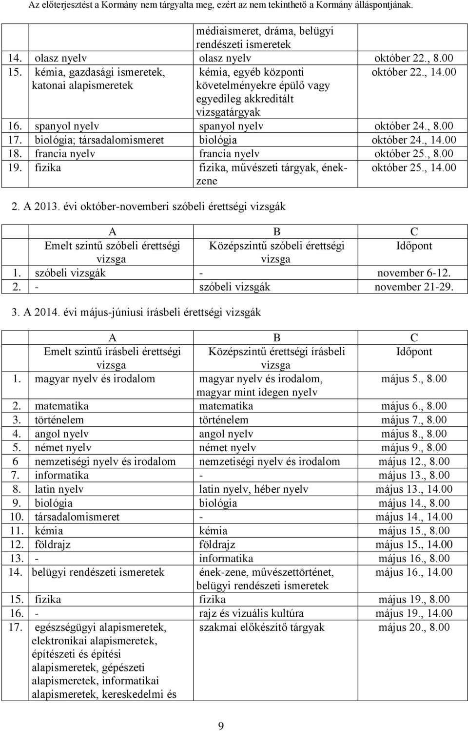 , 8.00 17. biológia; társadalomismeret biológia október 24., 14.00 18. francia nyelv francia nyelv október 25., 8.00 19. fizika fizika, művészeti tárgyak, énekzene 2. A 2013.