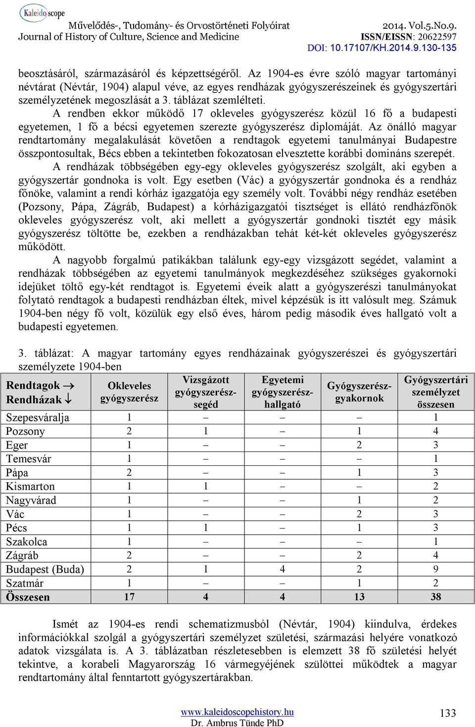 A rendben ekkor működő 17 okleveles gyógyszerész közül 16 fő a budapesti egyetemen, 1 fő a bécsi egyetemen szerezte gyógyszerész diplomáját.