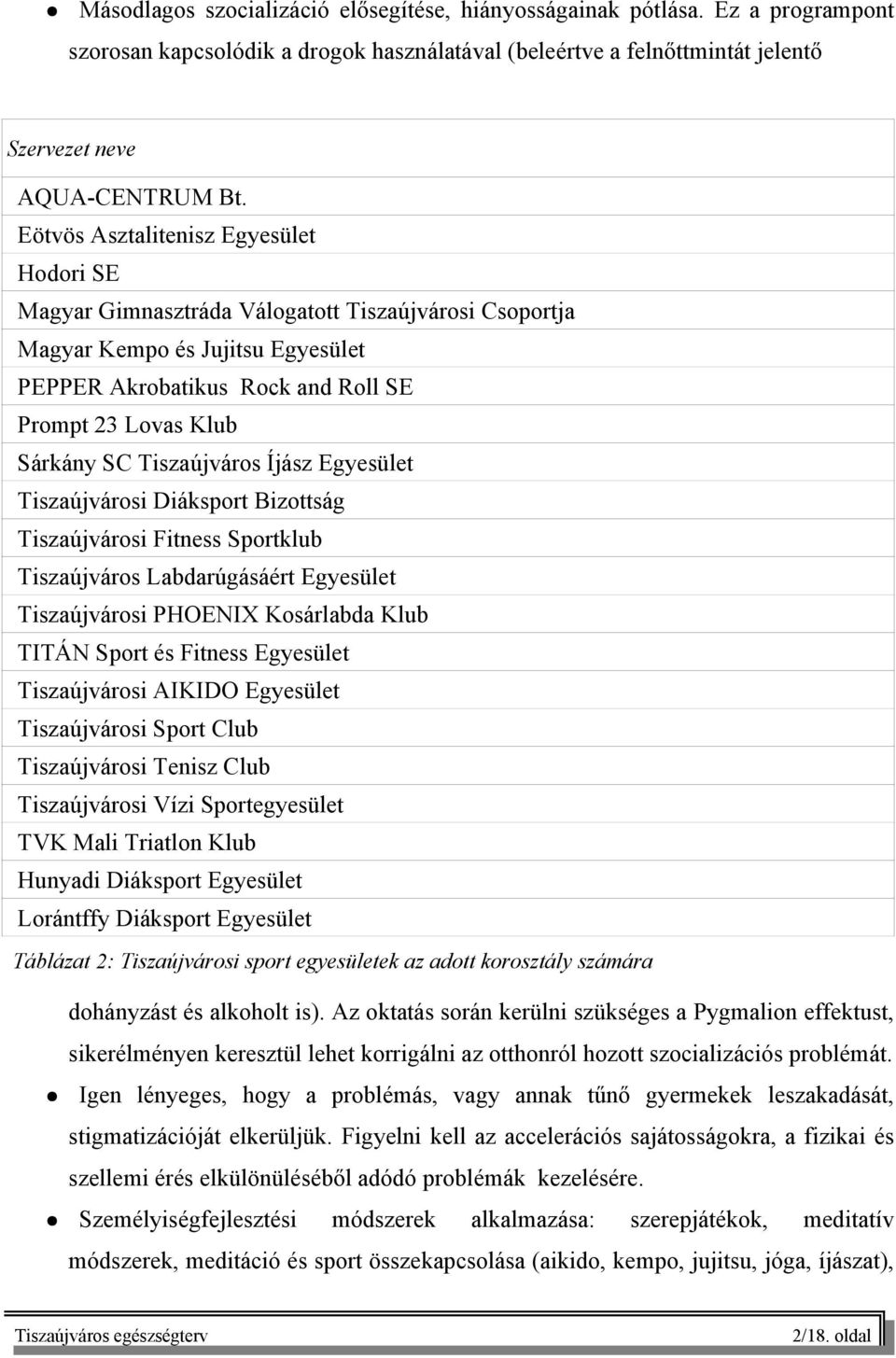 Tiszaújváros Íjász Egyesület Tiszaújvárosi Diáksport Bizottság Tiszaújvárosi Fitness Sportklub Tiszaújváros Labdarúgásáért Egyesület Tiszaújvárosi PHOENIX Kosárlabda Klub TITÁN Sport és Fitness
