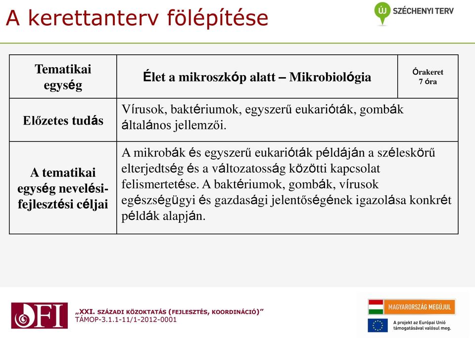 Órakeret 7 óra A tematikai egység nevelésifejlesztési céljai A mikrobák és egyszerű eukarióták példáján a