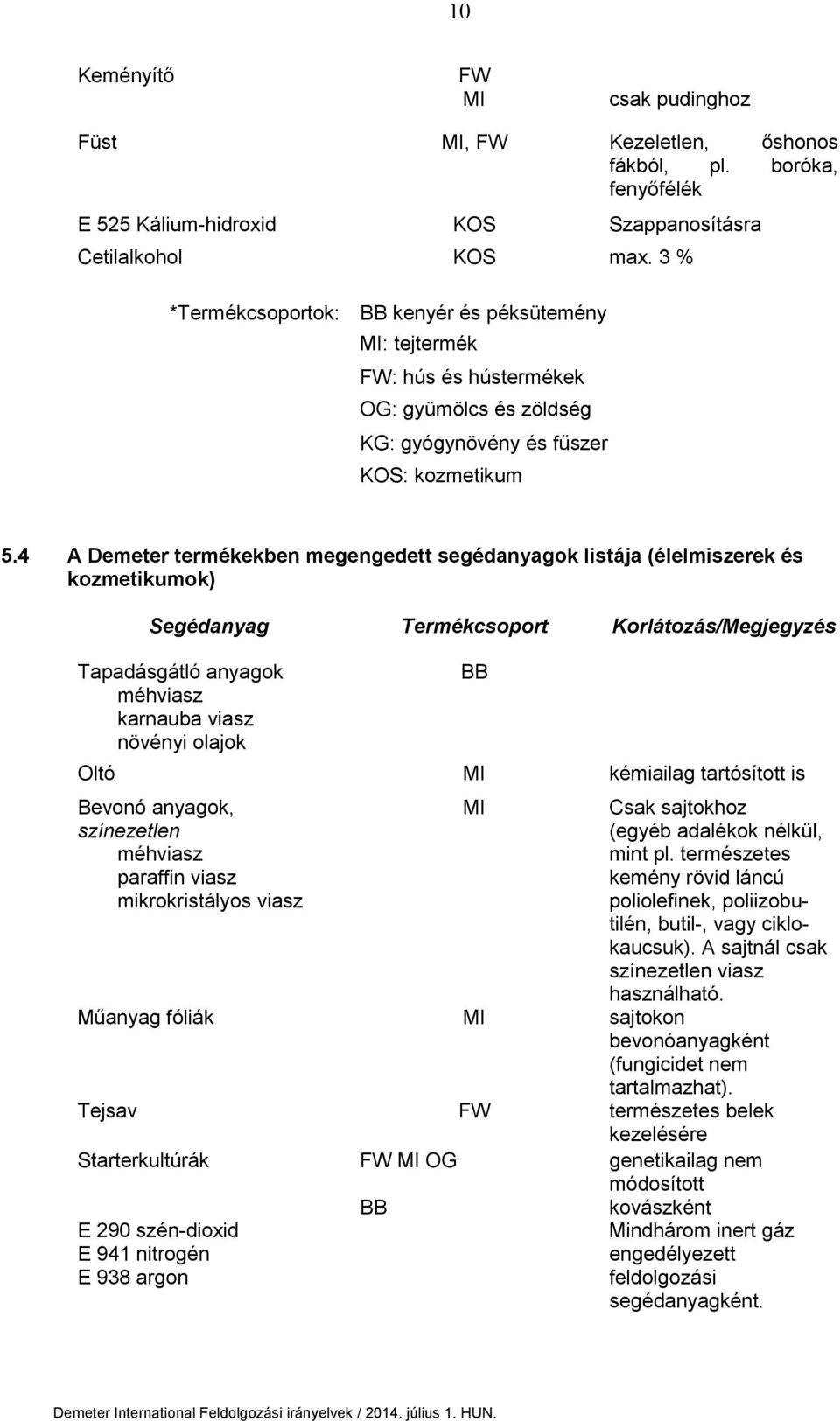 4 A Demeter termékekben megengedett segédanyagok listája (élelmiszerek és kozmetikumok) Segédanyag Termékcsoport Korlátozás/Megjegyzés Tapadásgátló anyagok méhviasz karnauba viasz növényi olajok Oltó