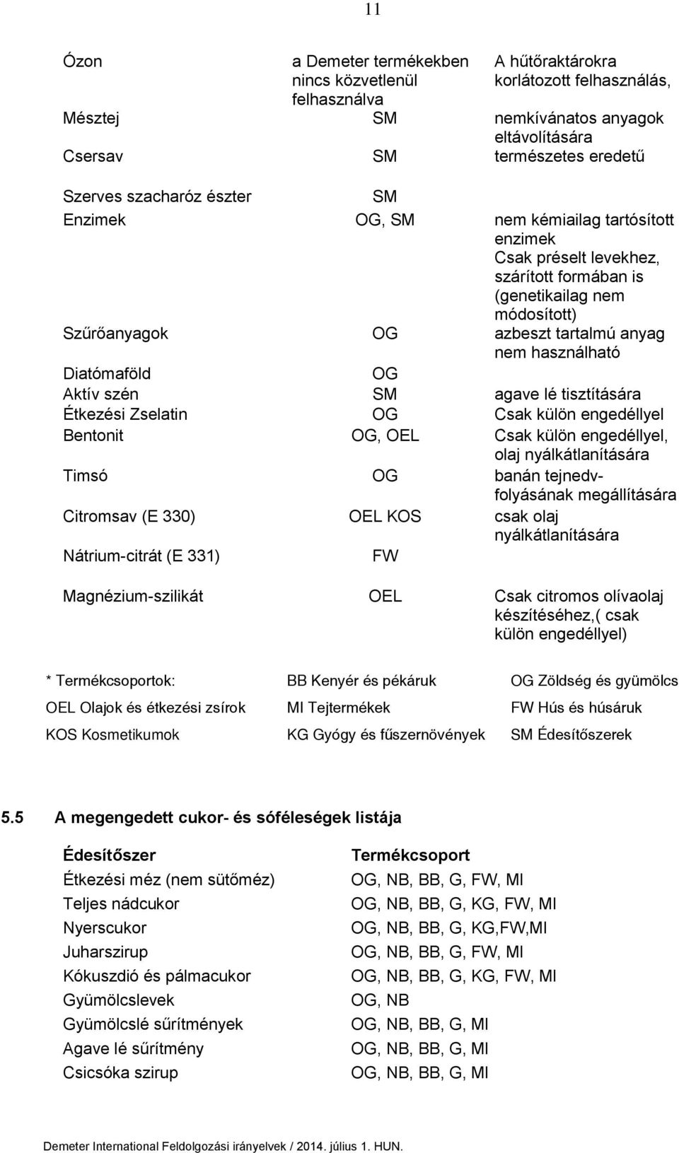 Diatómaföld OG Aktív szén SM agave lé tisztítására Étkezési Zselatin OG Csak külön engedéllyel Bentonit OG, OEL Csak külön engedéllyel, olaj nyálkátlanítására Timsó OG banán tejnedvfolyásának