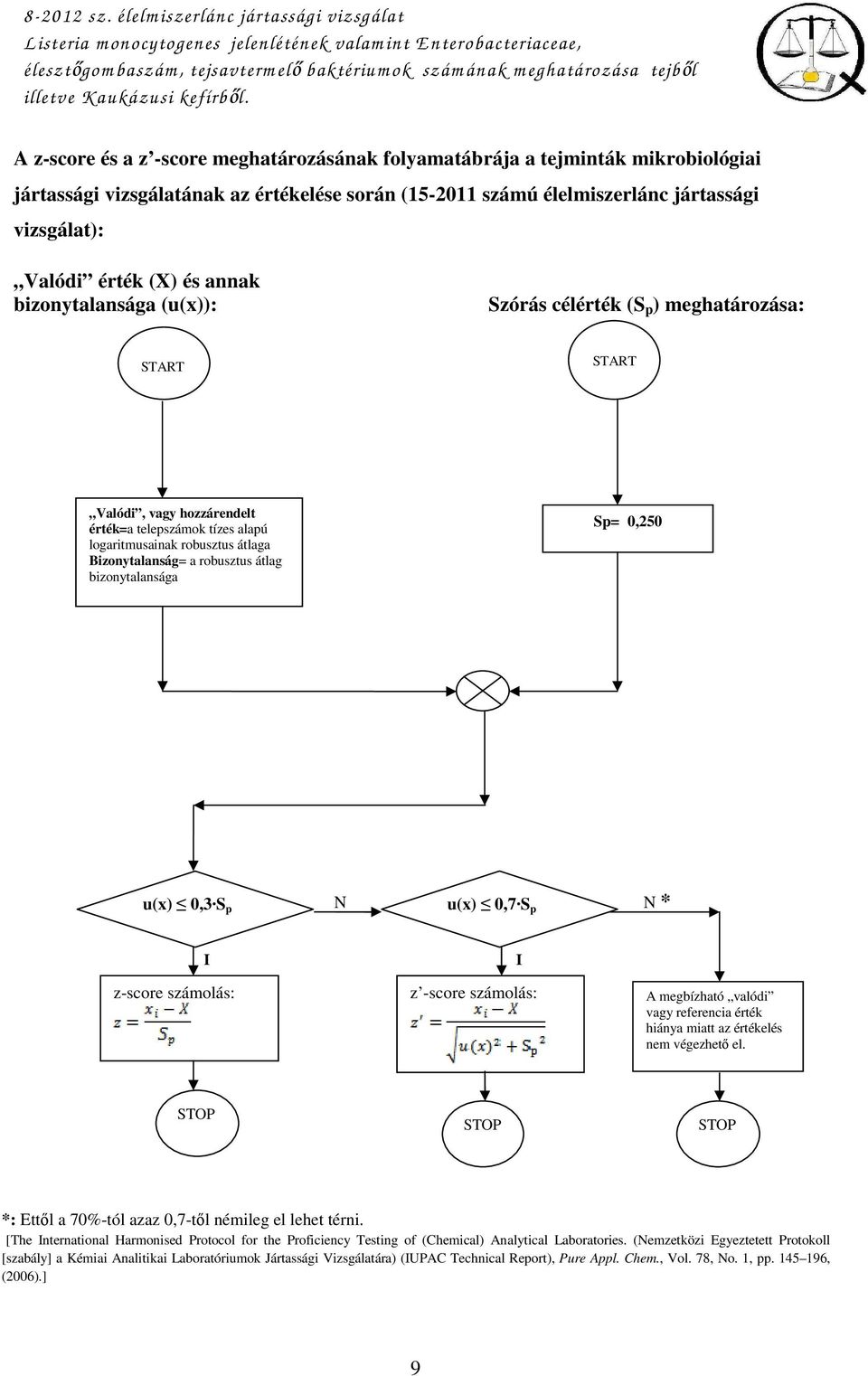 és annak bizonytalansága (u(x)): Szórás célérték (S p ) meghatározása: START START Valódi, vagy hozzárendelt érték=a telepszámok tízes alapú logaritmusainak robusztus átlaga Bizonytalanság= a