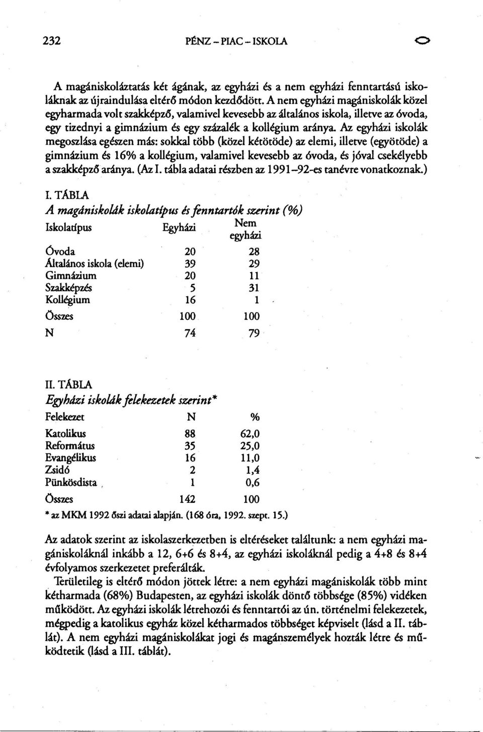 Az egyházi iskolák megoszlása egészen más: sokkal több (közel kétötöde) az elemi, illetve (egyötöde) a gimnázium és 16% a kollégium, valamivel kevesebb az óvoda, és jóval csekélyebb a szakképz5