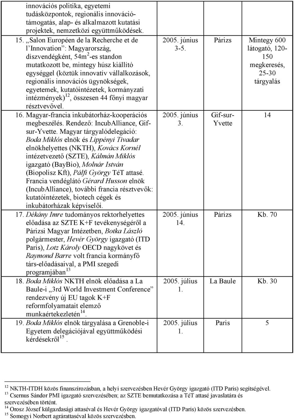 innovációs ügynökségek, egyetemek, kutatóintézetek, kormányzati intézmények) 12, összesen 44 f3nyi magyar résztvev3vel. 16. Magyar-francia inkubátorház-kooperációs megbeszélés.