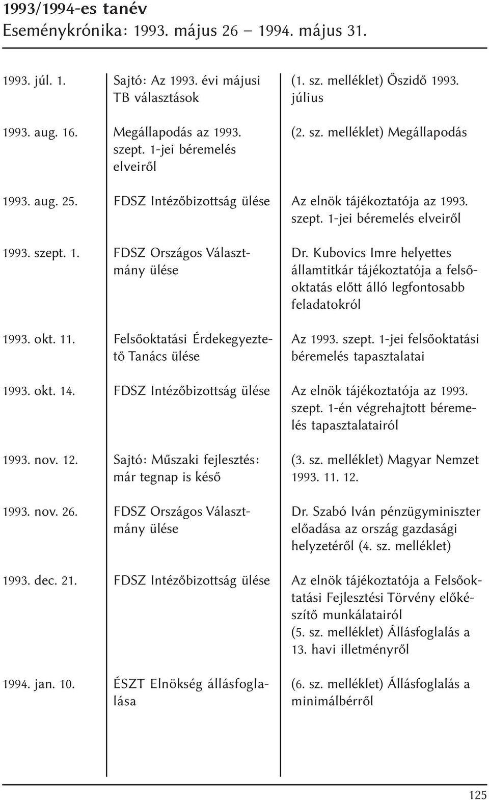 Sajtó: Mûszaki fejlesztés: már tegnap is késõ 1993. nov. 26. FDSZ Országos Választmány ülése 1993. dec. 21. FDSZ Intézõbizottság ülése 1994. jan. 10. ÉSZT Elnökség állásfoglalása (1. sz.