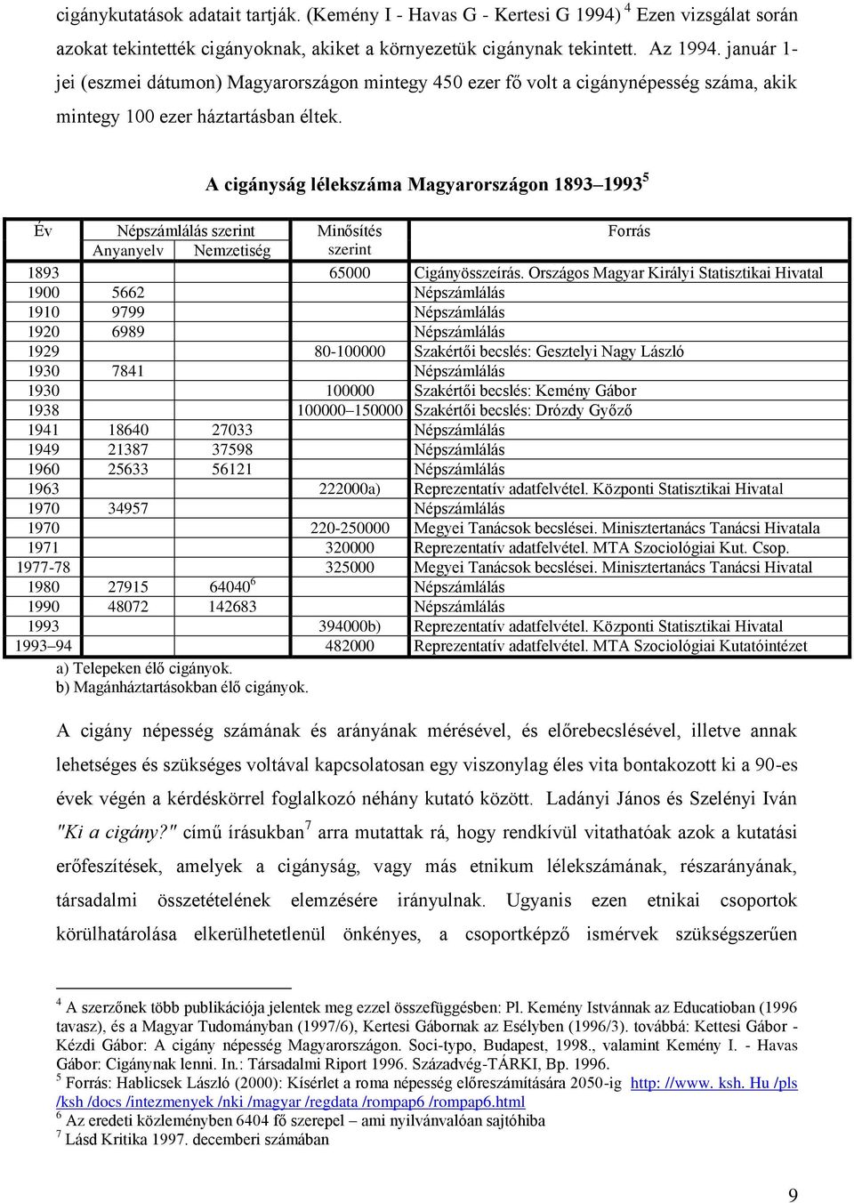 A cigányság lélekszáma Magyarországon 1893 1993 5 Év Népszámlálás szerint Minősítés Forrás Anyanyelv Nemzetiség szerint 1893 65000 Cigányösszeírás.