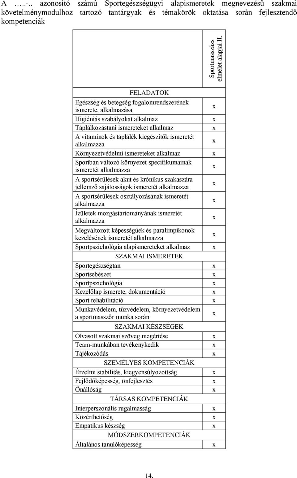 fogalomrendszerének ismerete, alkalmazása Higiéniás szabályokat alkalmaz Táplálkozástani ismereteket alkalmaz A vitaminok és táplálék kiegészítők ismeretét alkalmazza Környezetvédelmi ismereteket