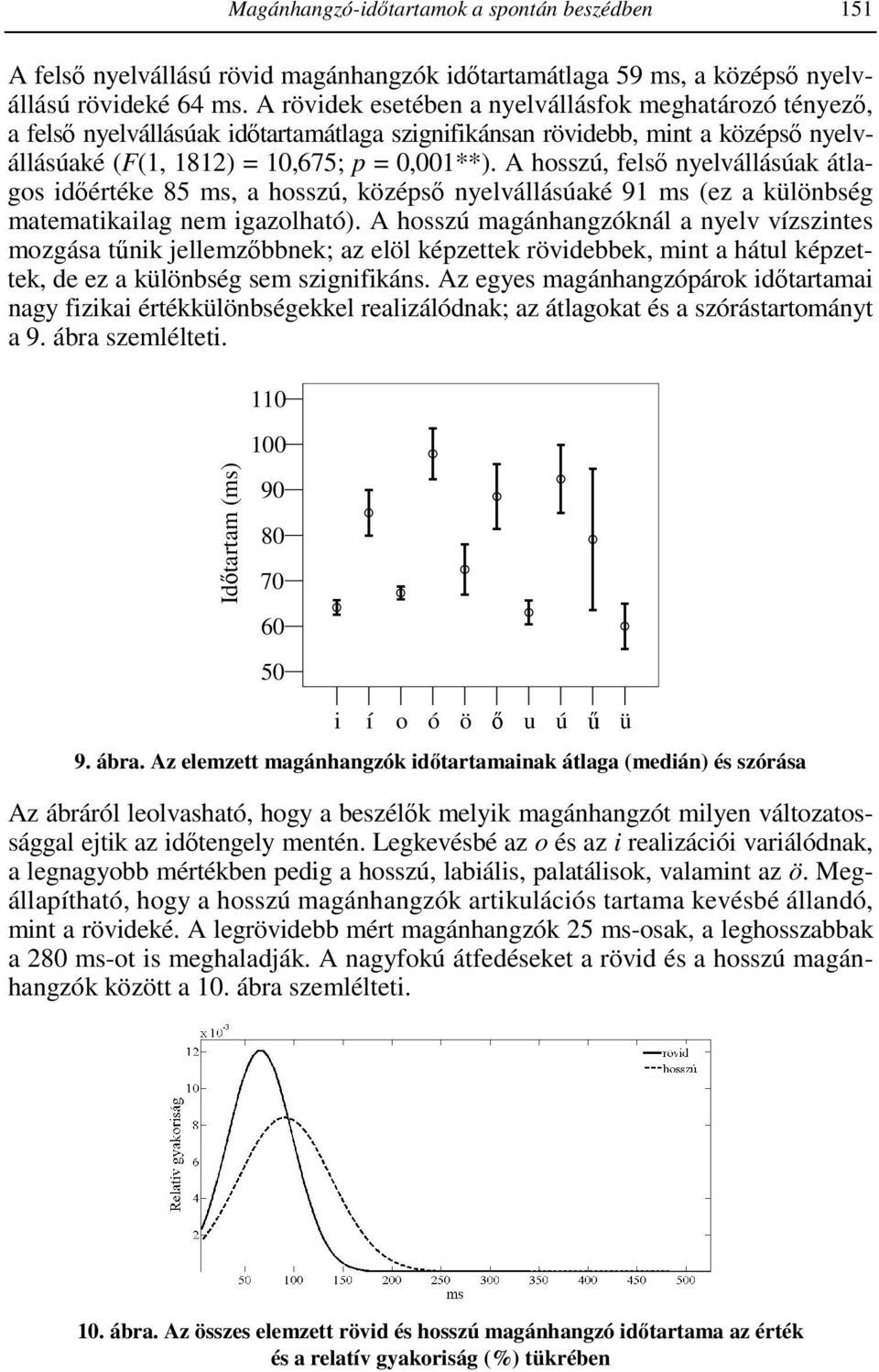 A hosszú, felsı nyelvállásúak átlagos idıértéke 85 ms, a hosszú, középsı nyelvállásúaké 91 ms (ez a különbség matematikailag nem igazolható).