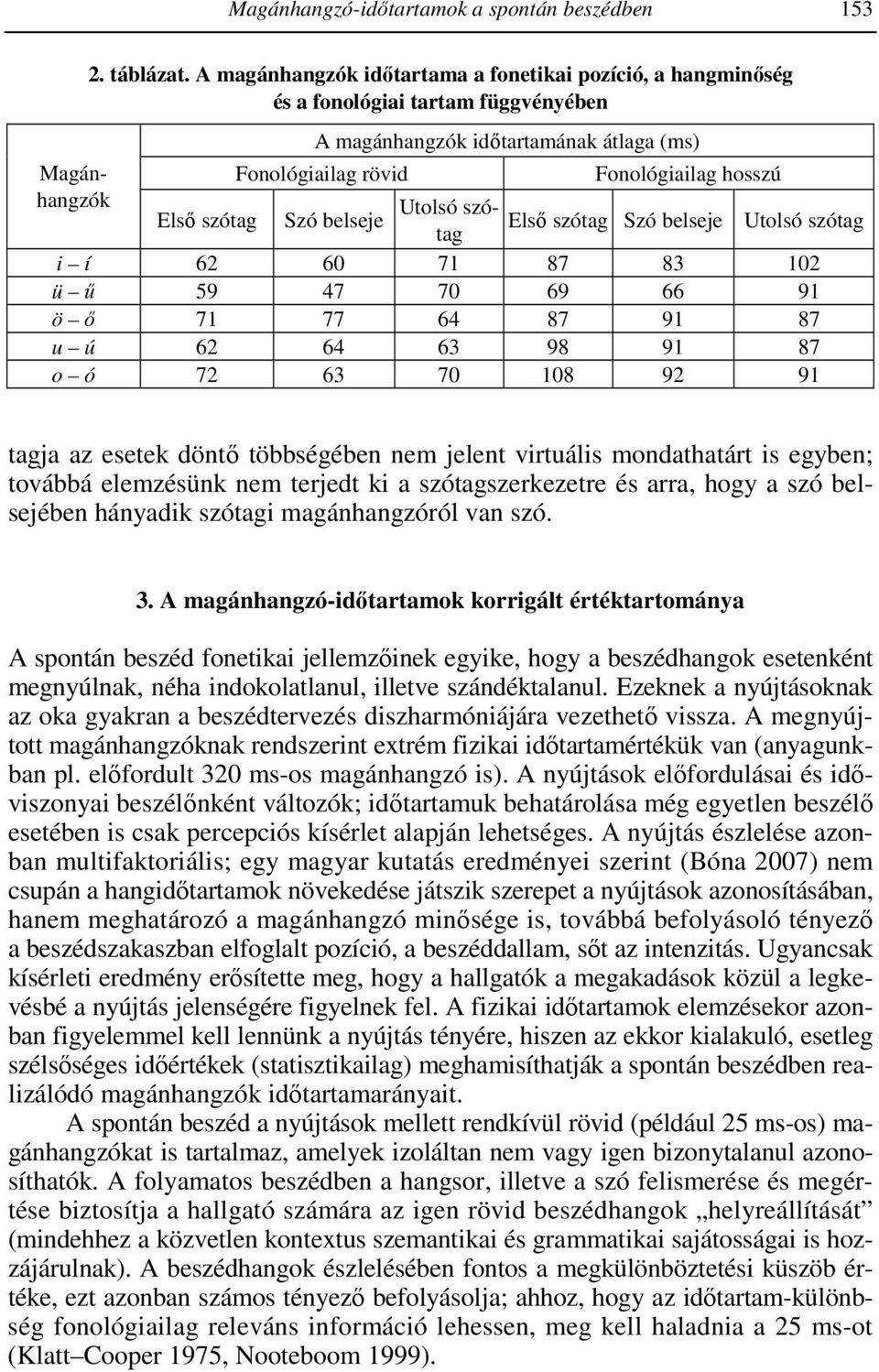 szó- Elsı Szó belseje Elsı Szó belseje Utolsó tag i í 62 71 87 83 102 ü ő 59 47 70 69 66 091 ö ı 71 77 64 87 91 087 u ú 62 64 63 98 91 087 o ó 72 63 70 108 92 091 tagja az esetek döntı többségében