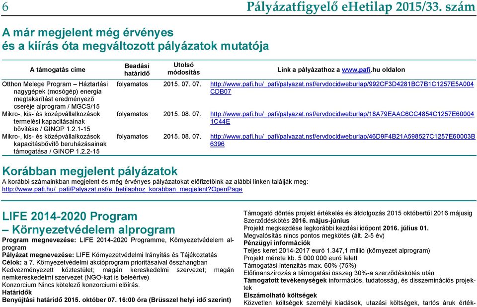 alprogram / MGCS/15 Mikro-, kis- és középvállalkozások termelési kapacitásainak bővítése / GINOP 1.2.1-15 Mikro-, kis- és középvállalkozások kapacitásbővítő beruházásainak támogatása / GINOP 1.2.2-15 Beadási határidő Utolsó módosítás Link a pályázathoz a www.