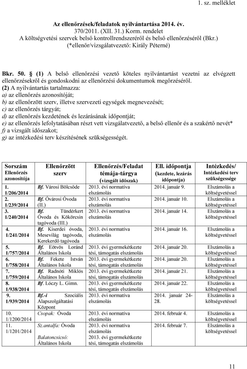 (1) A belső ellenőrzési vezető köteles nyilvántartást vezetni az elvégzett ellenőrzésekről és gondoskodni az ellenőrzési dokumentumok megőrzéséről.