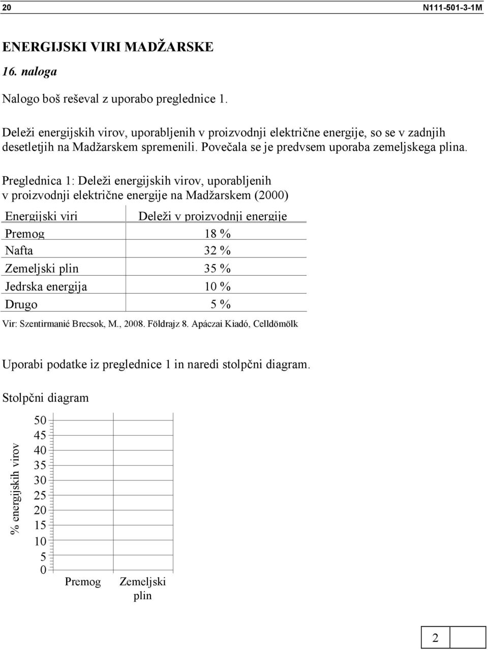 Preglednica 1: Deleži energijskih virov, uporabljenih v proizvodnji električne energije na Madžarskem (000) Energijski viri Deleži v proizvodnji energije Premog 18 % Nafta 3 %