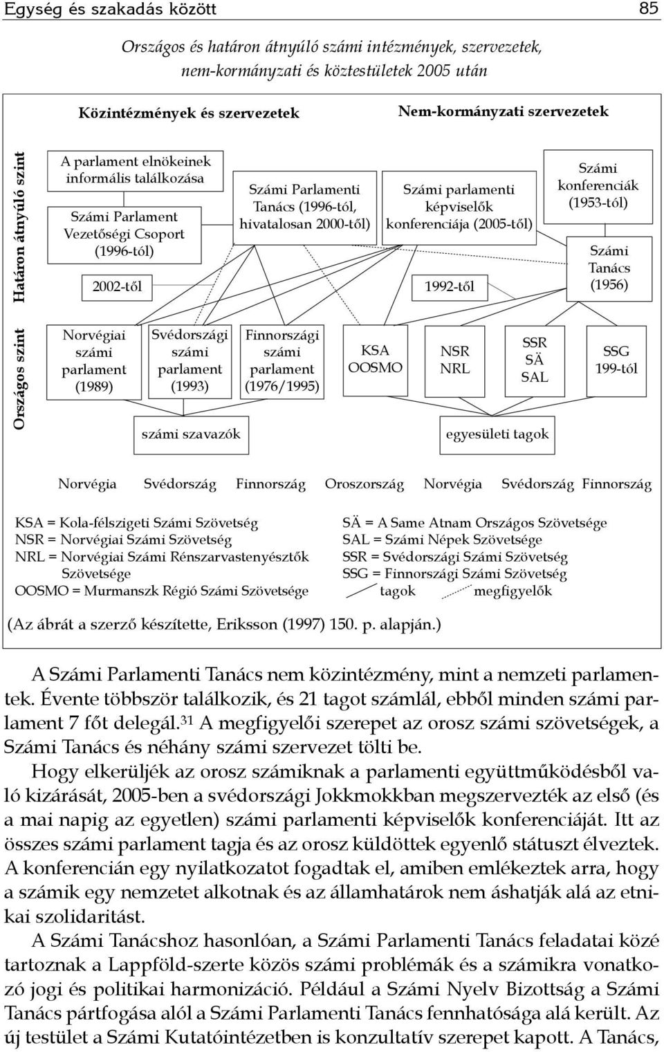 konferenciája (2005-től) 1992-től Számi konferenciák (1953-tól) Számi Tanács (1956) Országos szint Norvégiai számi parlament (1989) Svédországi számi parlament (1993) számi szavazók Finnországi számi