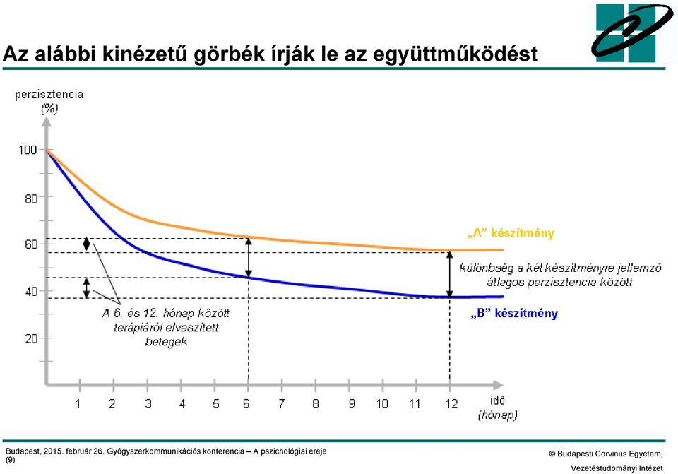 görbék írják
