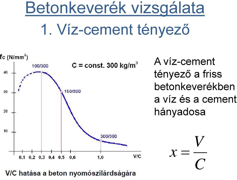 friss betonkeverékben a