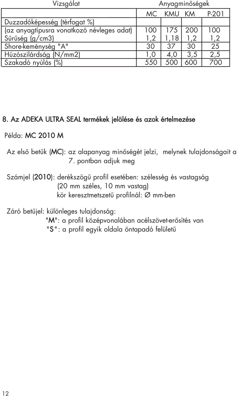 Az ADEKA ULTRA SEAL termékek jelölése és azok értelmezése Példa: MC 2010 M Az elsô betûk (MC): az alapanyag minôségét jelzi, melynek tulajdonságait a 7.