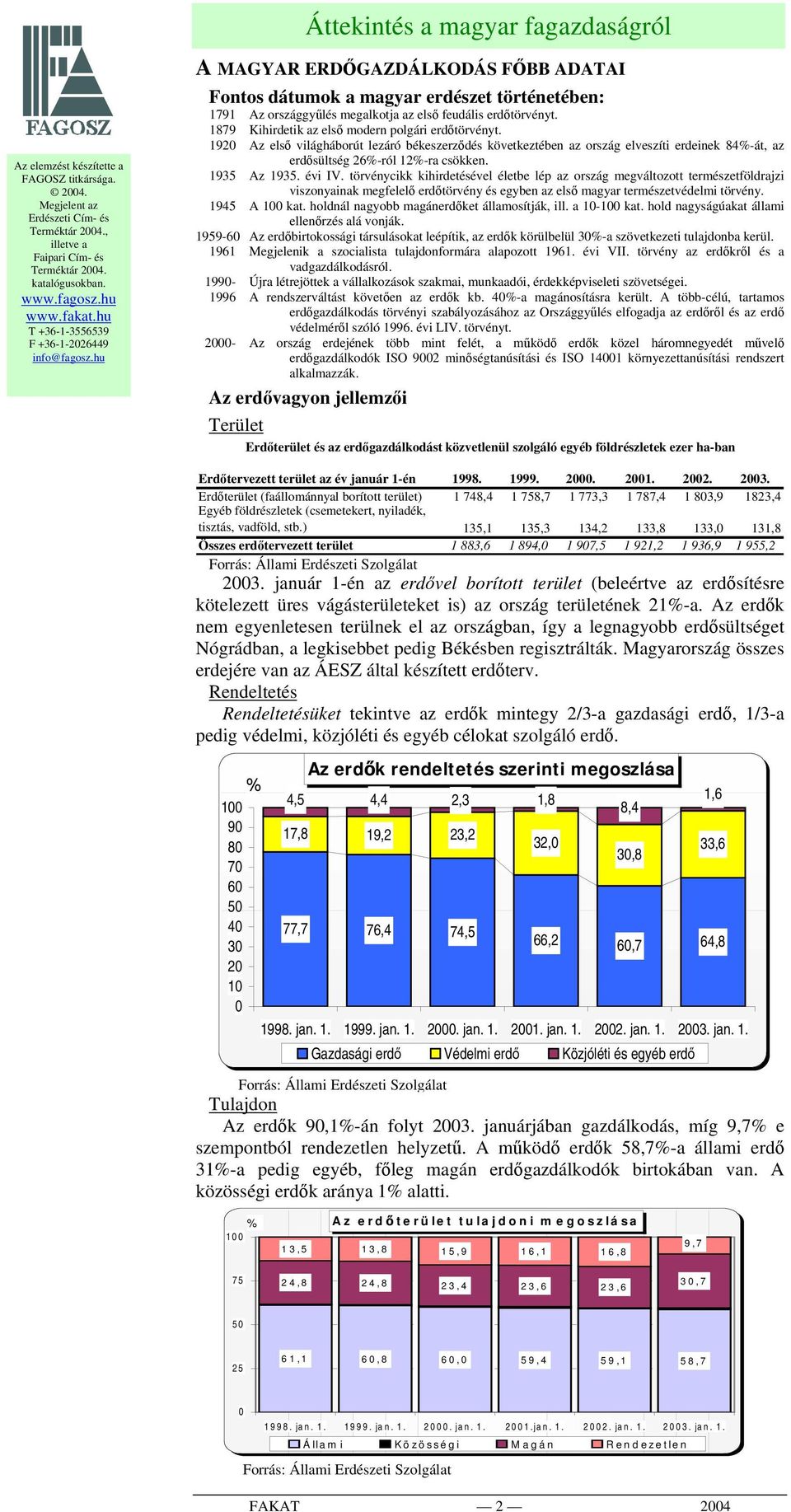 évi IV. törvénycikk kihirdetésével életbe lép az ország megváltozott természetföldrajzi viszonyainak megfelelő erdőtörvény és egyben az első magyar természetvédelmi törvény. 1945 A 1 kat.