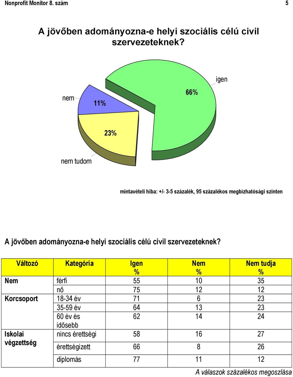 helyi szociális célú civil szervezeteknek?