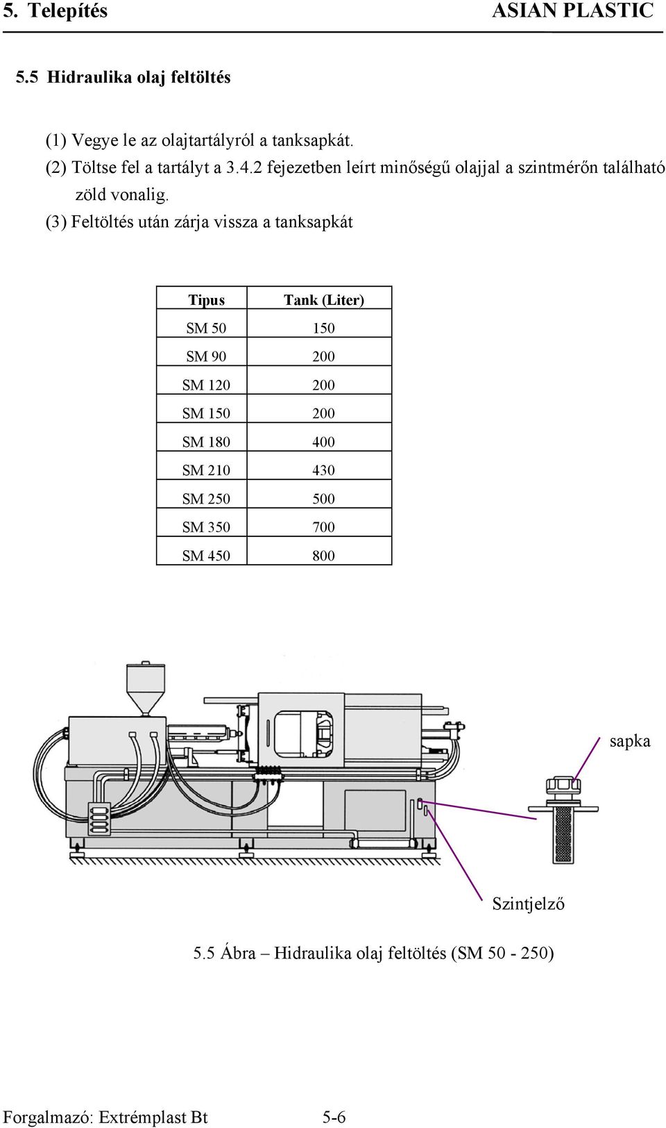 (3) Feltöltés után zárja vissza a tanksapkát Tipus Tank (Liter) SM 50 150 SM 90 200 SM 120 200 SM 150 200 SM