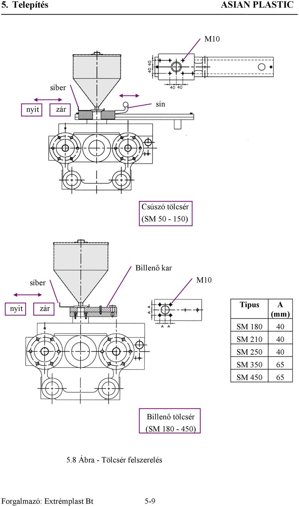 250 40 SM 350 65 SM 450 65 Billenő tölcsér (SM 180-450) 5.