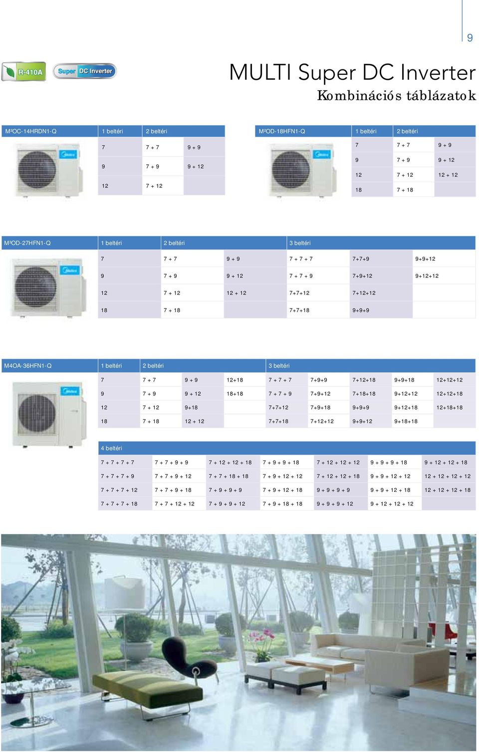 M4OA-36HFN1-Q 1 beltéri 2 beltéri 3 beltéri 7 7 + 7 9 + 9 12+18 7 + 7 + 7 7+9+9 7+12+18 9+9+18 12+12+12 9 7 + 9 9 + 12 18+18 7 + 7 + 9 7+9+12 7+18+18 9+12+12 12+12+18 12 7 + 12 9+18 7+7+12 7+9+18