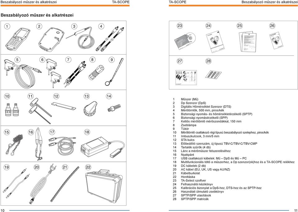 csatlakozó régi típusú beszabályozó szelephez, piros/kék 11 Imbuszkulcsok, 3 mm/5 mm 12 STA kulcs 13 Előbeállító szerszám, új típusú TBV-C/TBV-C/TBV-CMP 14 Tartalék szűrők (4 db) 15 Lánc a mérőműszer