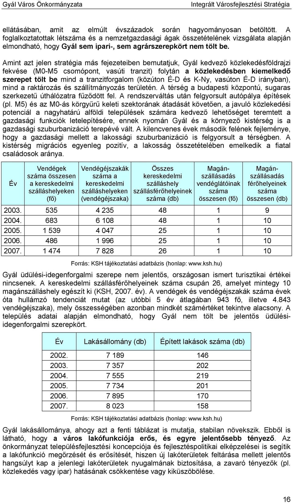 Amint azt jelen stratégia más fejezeteiben bemutatjuk, Gyál kedvező közlekedésföldrajzi fekvése (M0-M5 csomópont, vasúti tranzit) folytán a közlekedésben kiemelkedő szerepet tölt be mind a