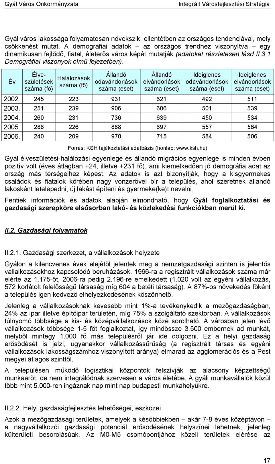 Év Élveszületések száma (fő) Halálozások száma (fő) Állandó odavándorlások száma (eset) Állandó elvándorlások száma (eset) Ideiglenes odavándorlások száma (eset) Ideiglenes elvándorlások száma (eset)